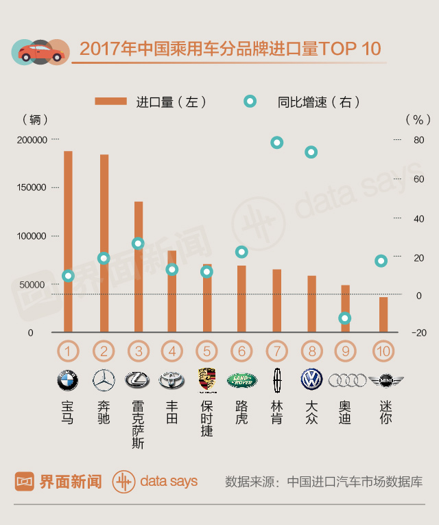 进口汽车品牌销量排名解析