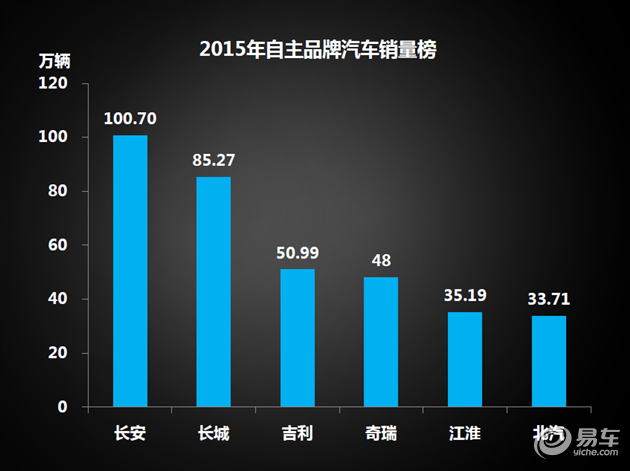 自主汽车品牌优缺点深度解析