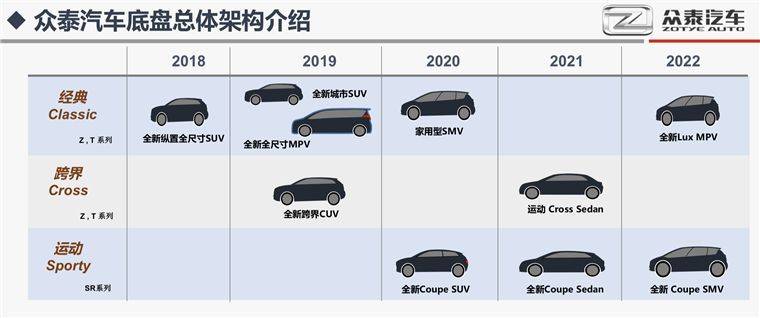 众泰关联汽车品牌深度解析