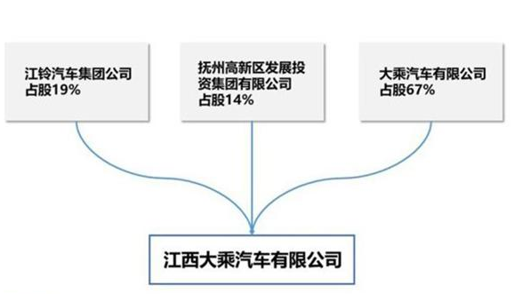 众泰关联汽车品牌深度解析