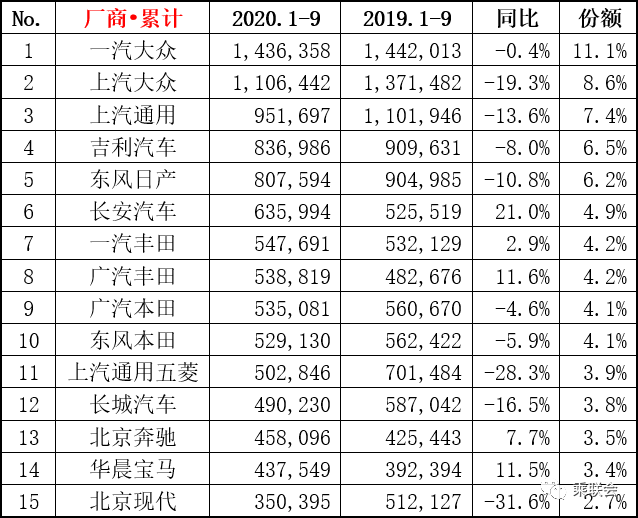 杭州汽车市场分析与品牌推荐