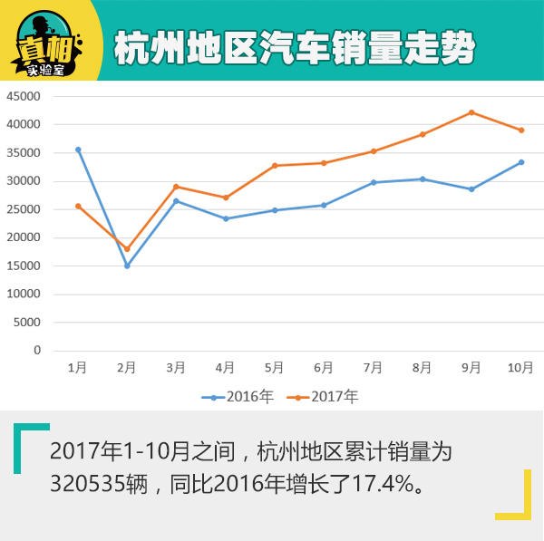 杭州汽车市场分析与品牌推荐