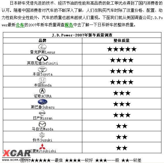 日本几大汽车品牌质量深度解析