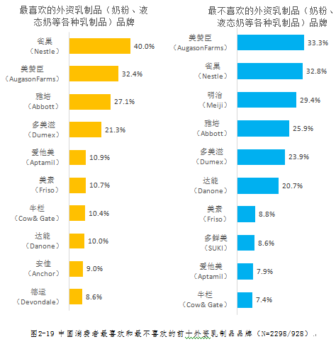 中国控股外资汽车品牌排行解析