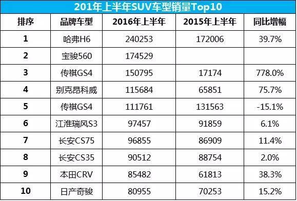 汽车品牌终极竞争策略详解