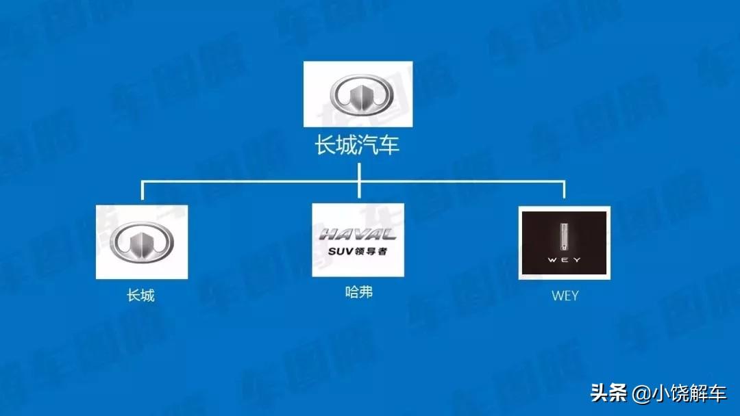 全球汽车工业版图解析——各大品牌的从属关系与影响