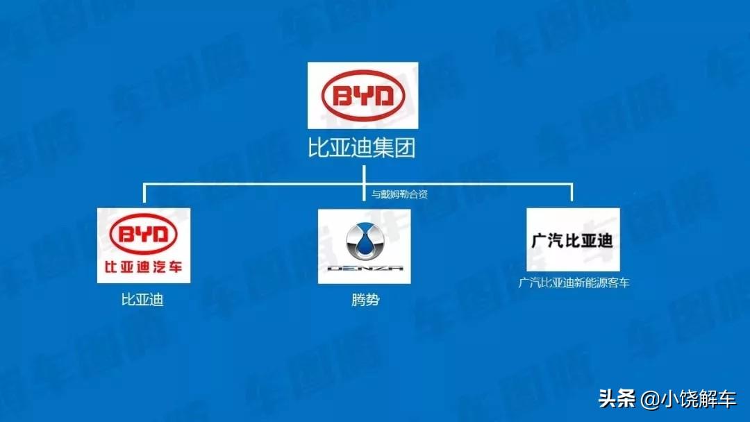 全球汽车工业版图解析——各大品牌的从属关系与影响