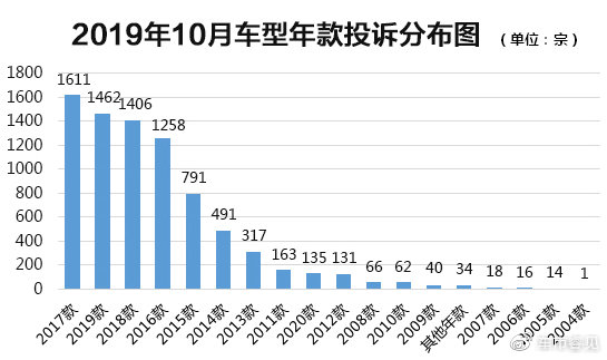 汽车品牌维修频率排行，揭秘哪些车型容易出问题？