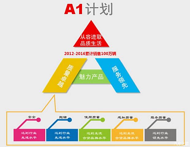 汽车品牌策略，塑造卓越市场地位的五大关键要素