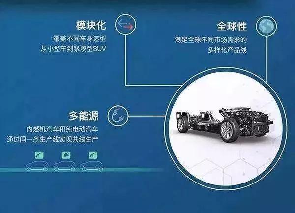 粗制汽车品牌返厂，问题、挑战与重生之路