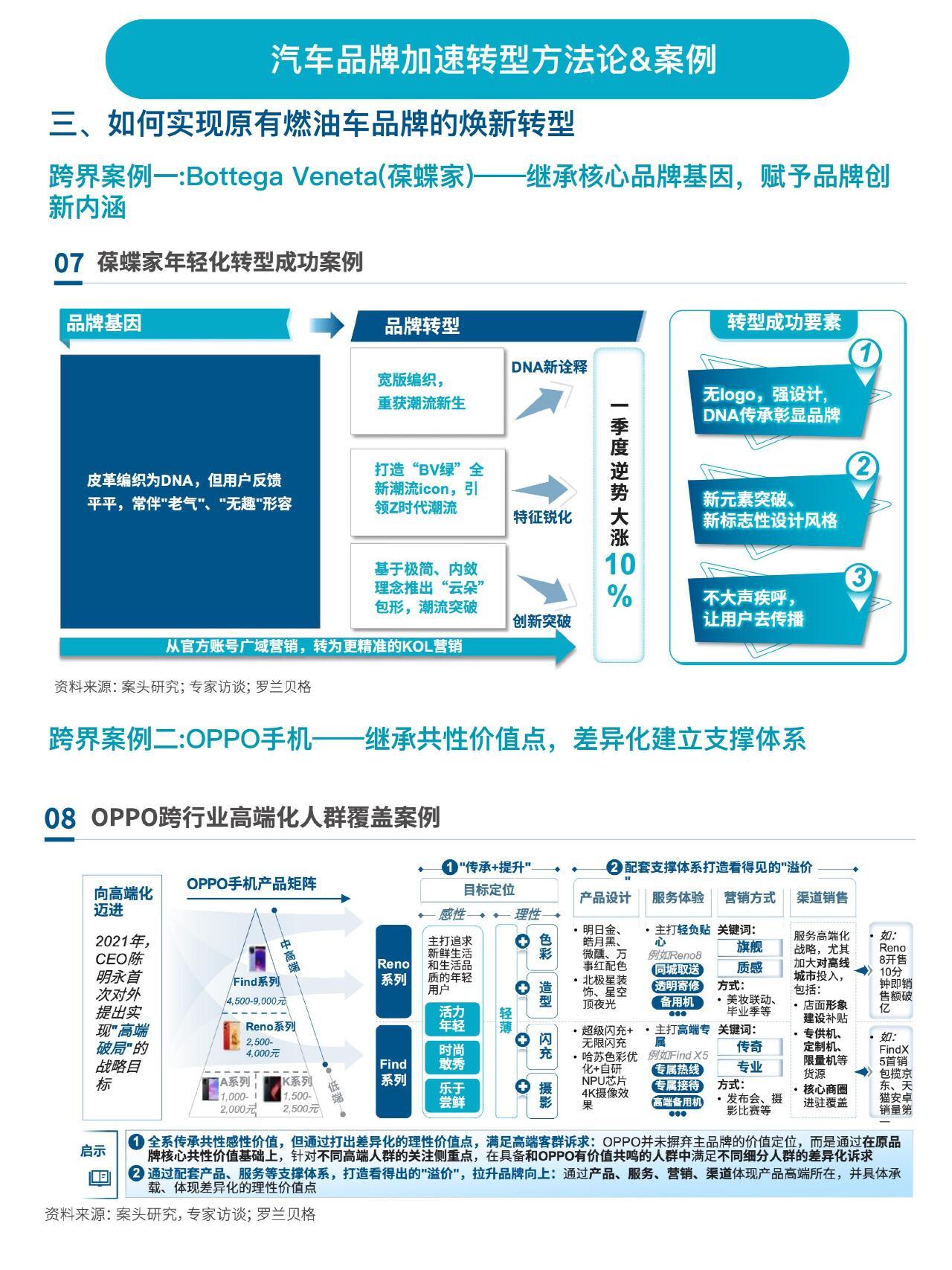 汽车品牌可行性深度解析，策略、挑战与成功案例