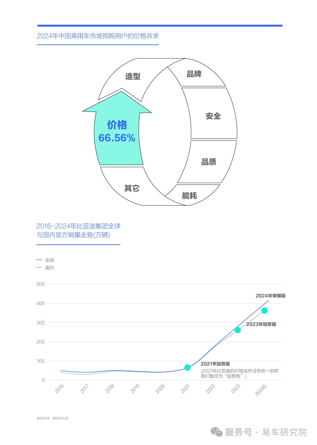 汽车品牌可行性深度解析，策略、挑战与成功案例