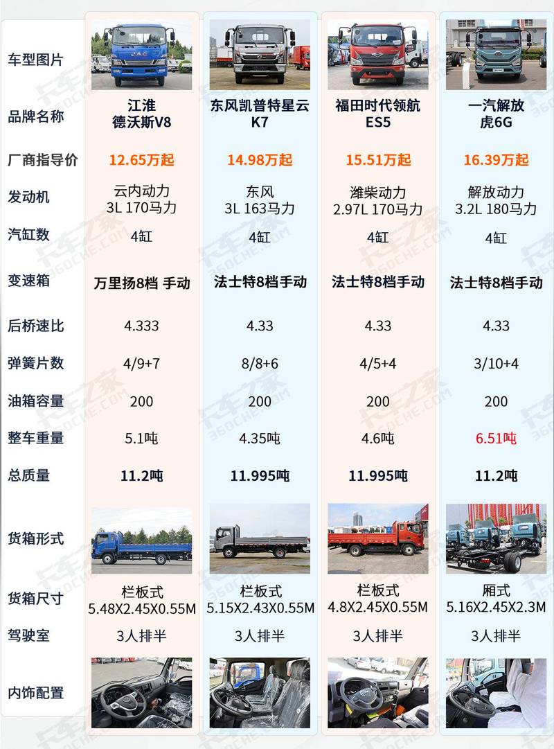 货车汽车品牌大全图片解析