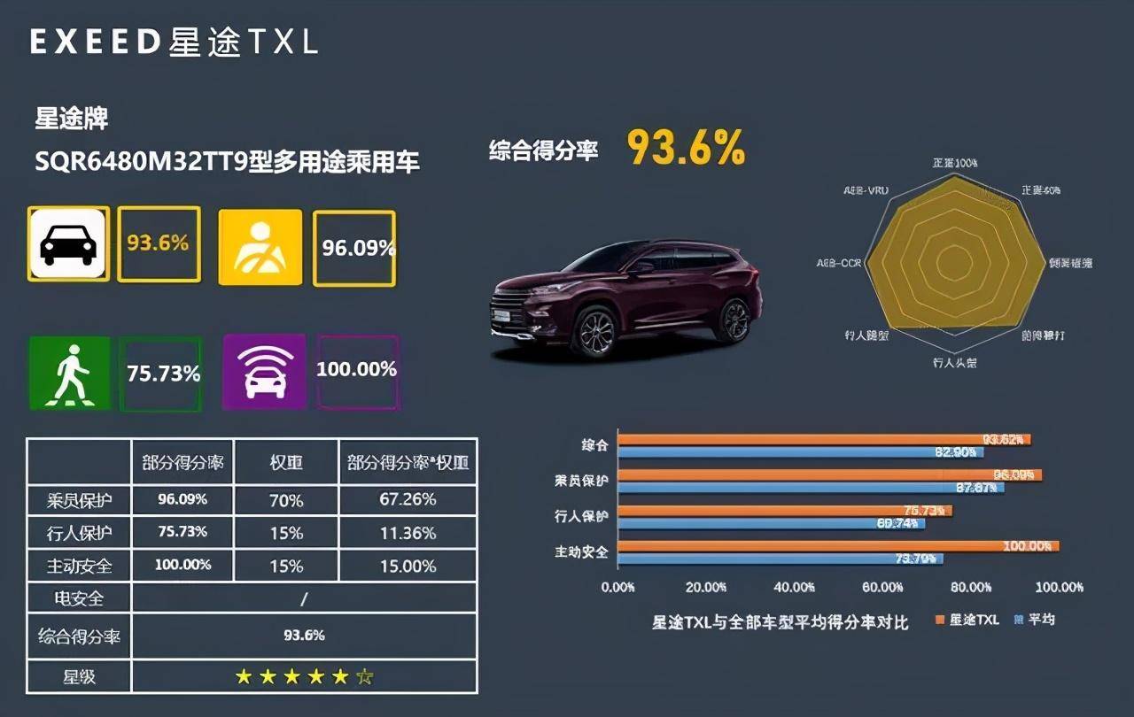汽车品牌五星属性解析