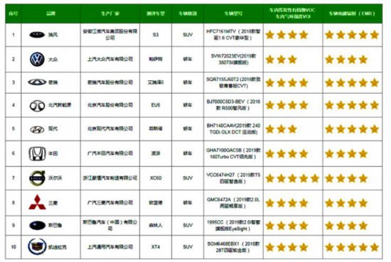 汽车品牌五星属性解析