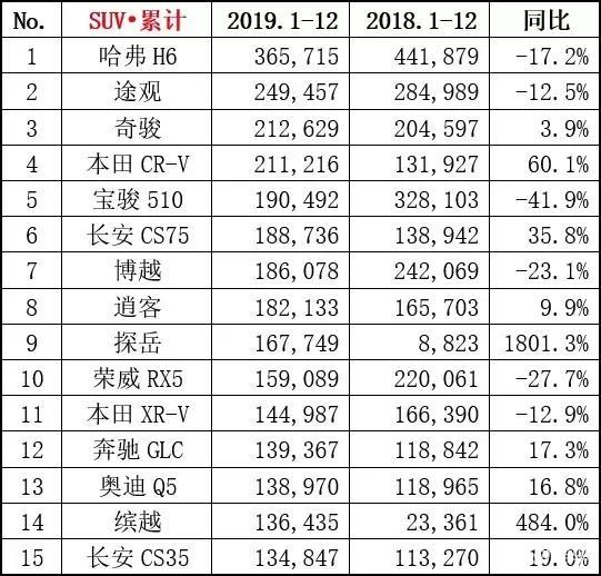 国产SUV市场销量风云榜