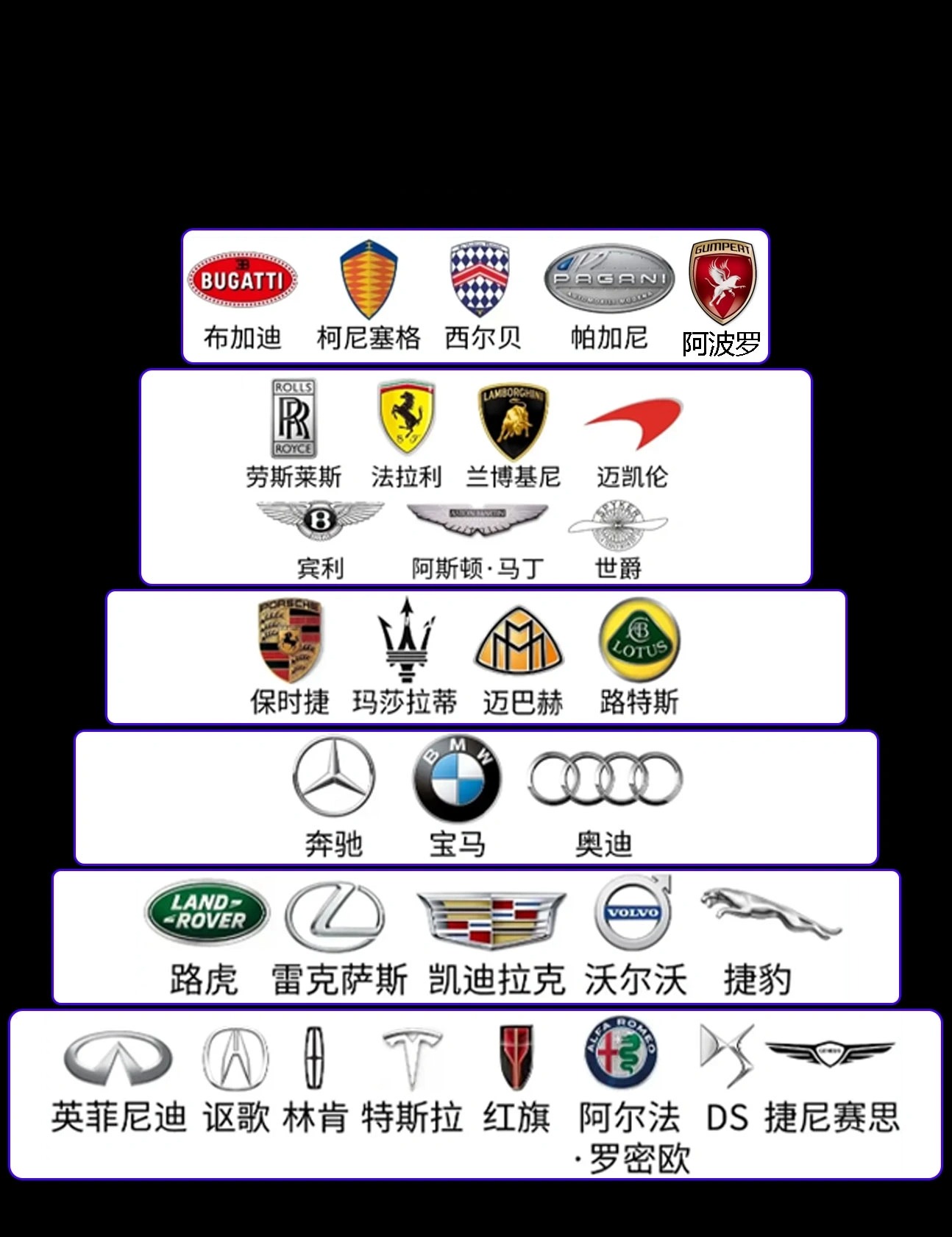 各大汽车品牌怎么选？看这一篇就够了！