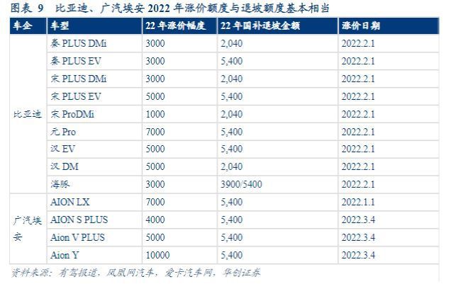 新能源汽车品牌等级详解，从入门到高端的全面剖析