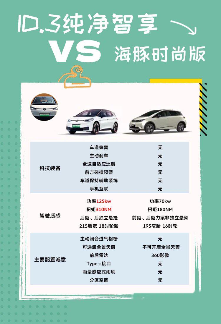 大众抄袭海豚汽车品牌，行业乱象与反思