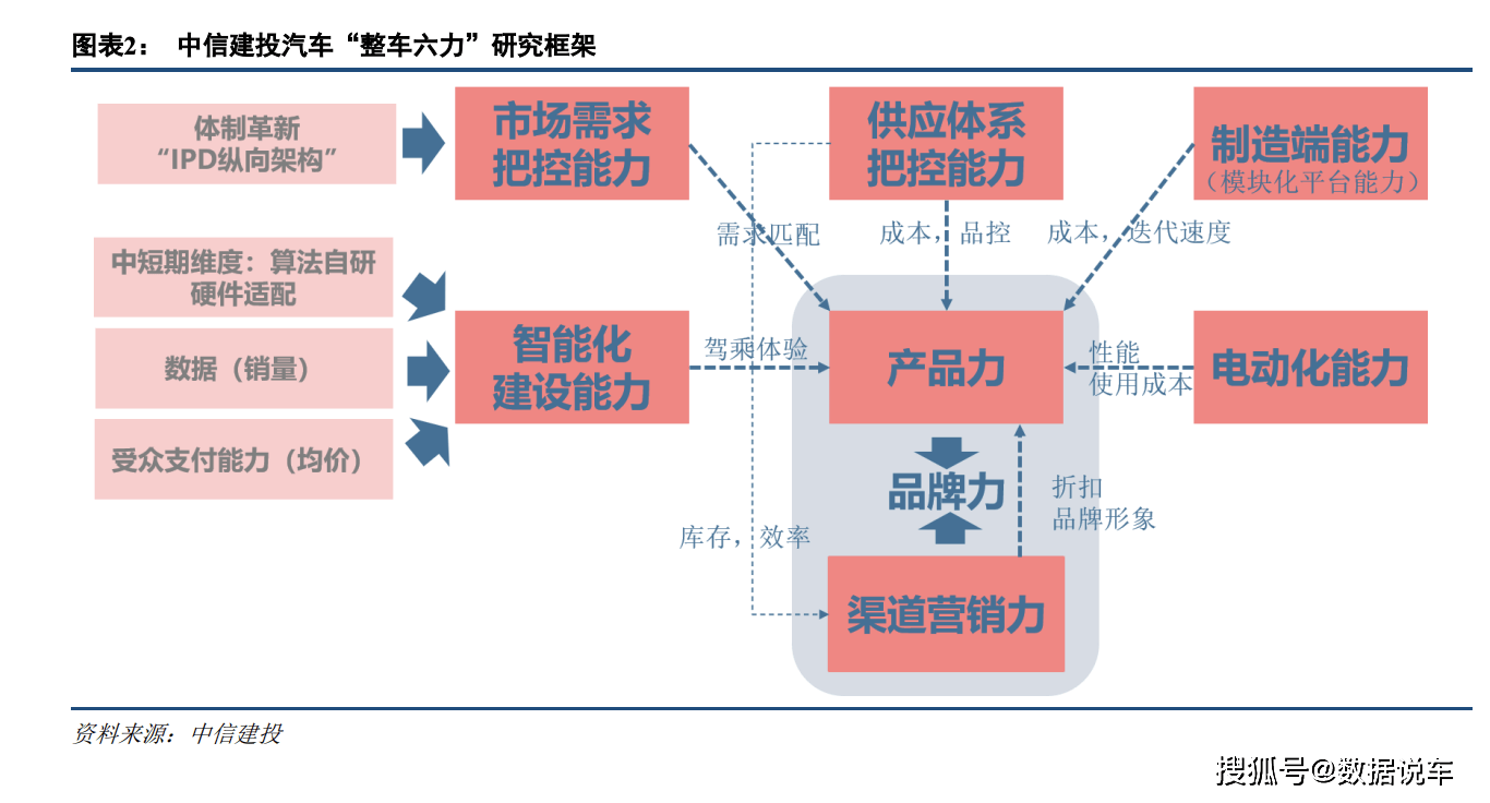 汽车品牌研究的核心要素