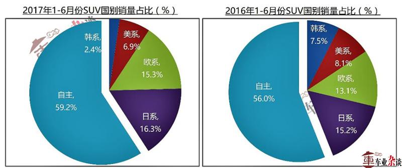 汽车品牌研究的核心要素