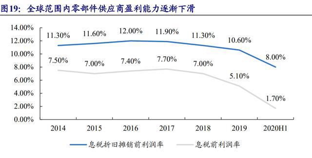 汽车品牌研究的核心要素