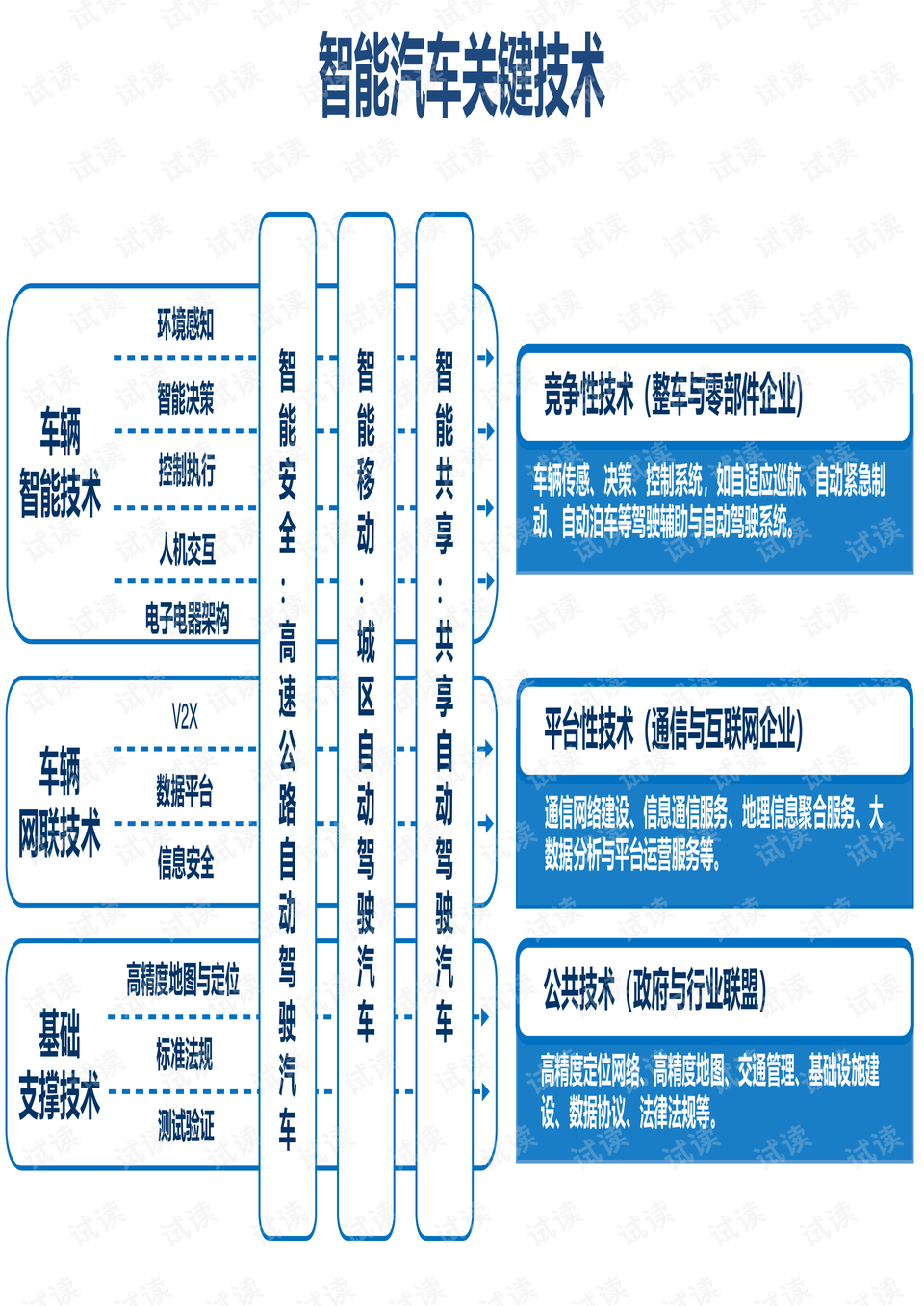 汽车品牌研究的核心要素