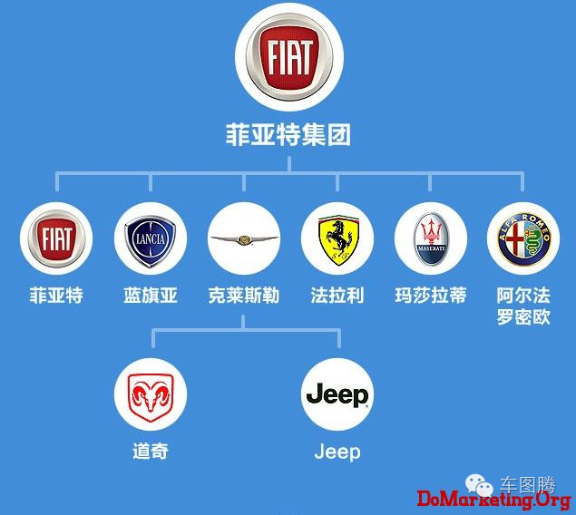 菲亚汽车品牌定位的探索与实践