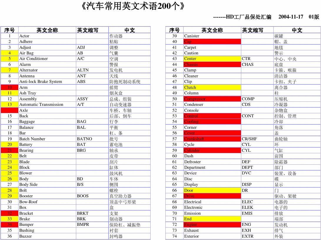 汽车品牌及缩写ASMCJ，深度解析其背后的故事与特色