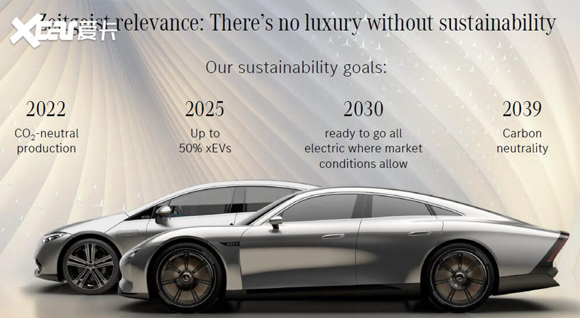The Art of Translating Luxury Automotive Brands into English