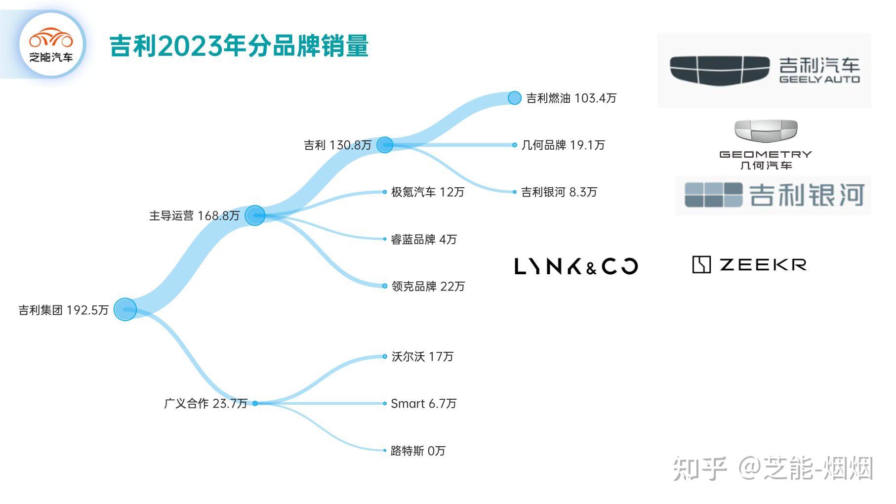吉利汽车品牌定位策略深度解析