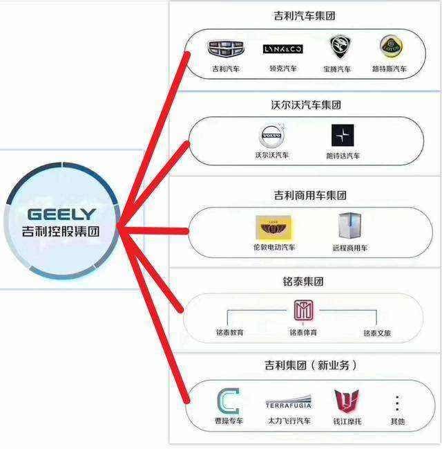 吉利汽车品牌定位策略深度解析