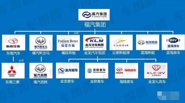 如何轻松认得汽车品牌型号？一篇文章带你入门