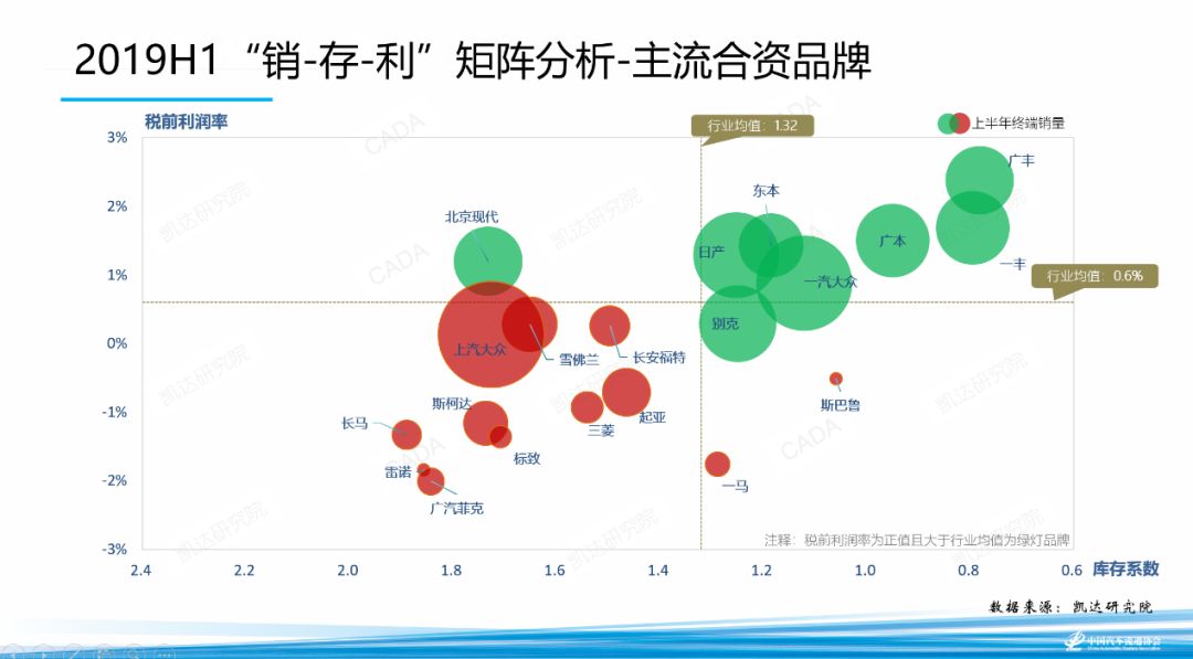 汽车品牌独立运营方案详解