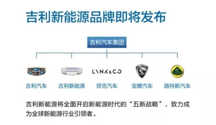 汽车品牌独立运营方案详解