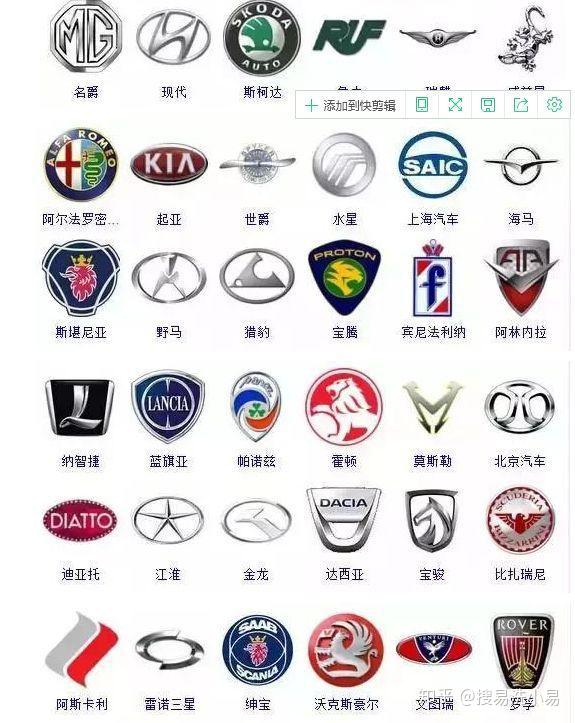 汽车品牌Logo大比拼，谁家的设计最吸睛？