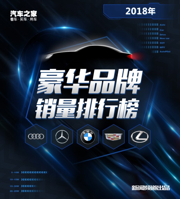 销量冠军的荣耀之路