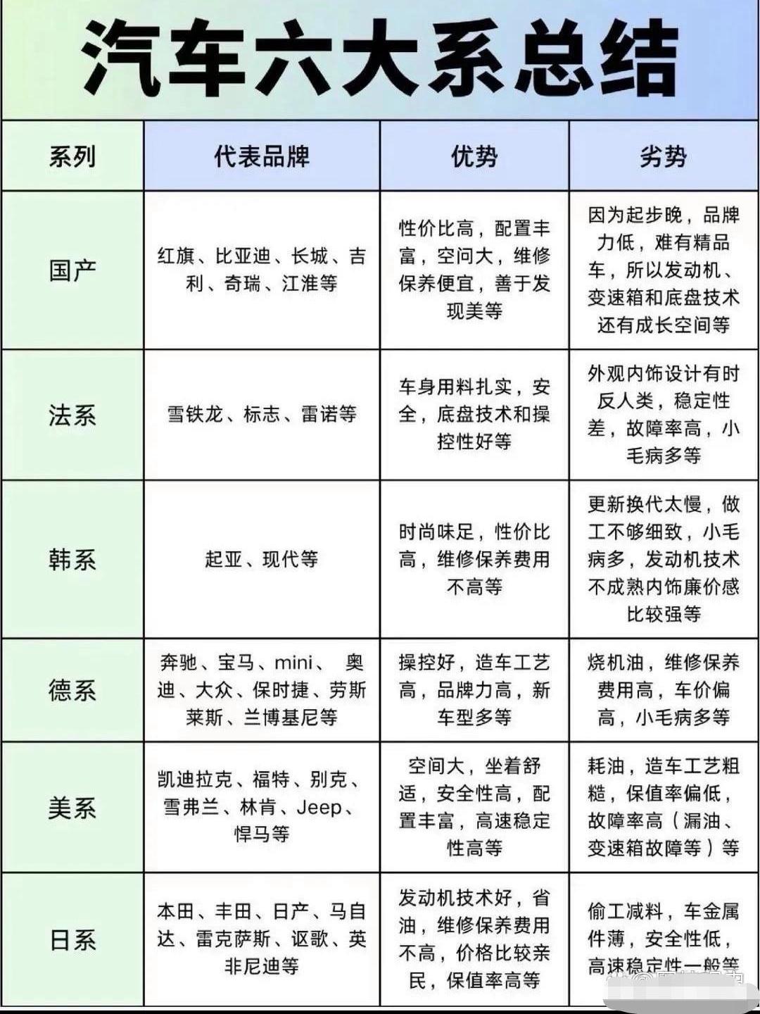 各种汽车品牌特点比较