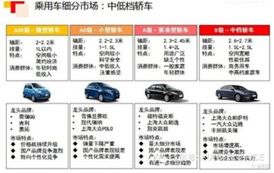 各种汽车品牌特点比较