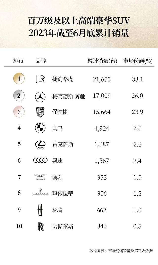 探索全球汽车品牌的价格阶梯