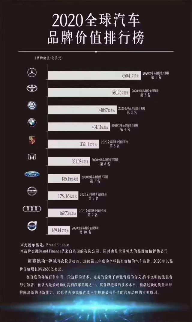 探索全球汽车品牌的价格阶梯