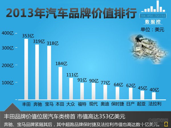 探索全球汽车品牌的价格阶梯