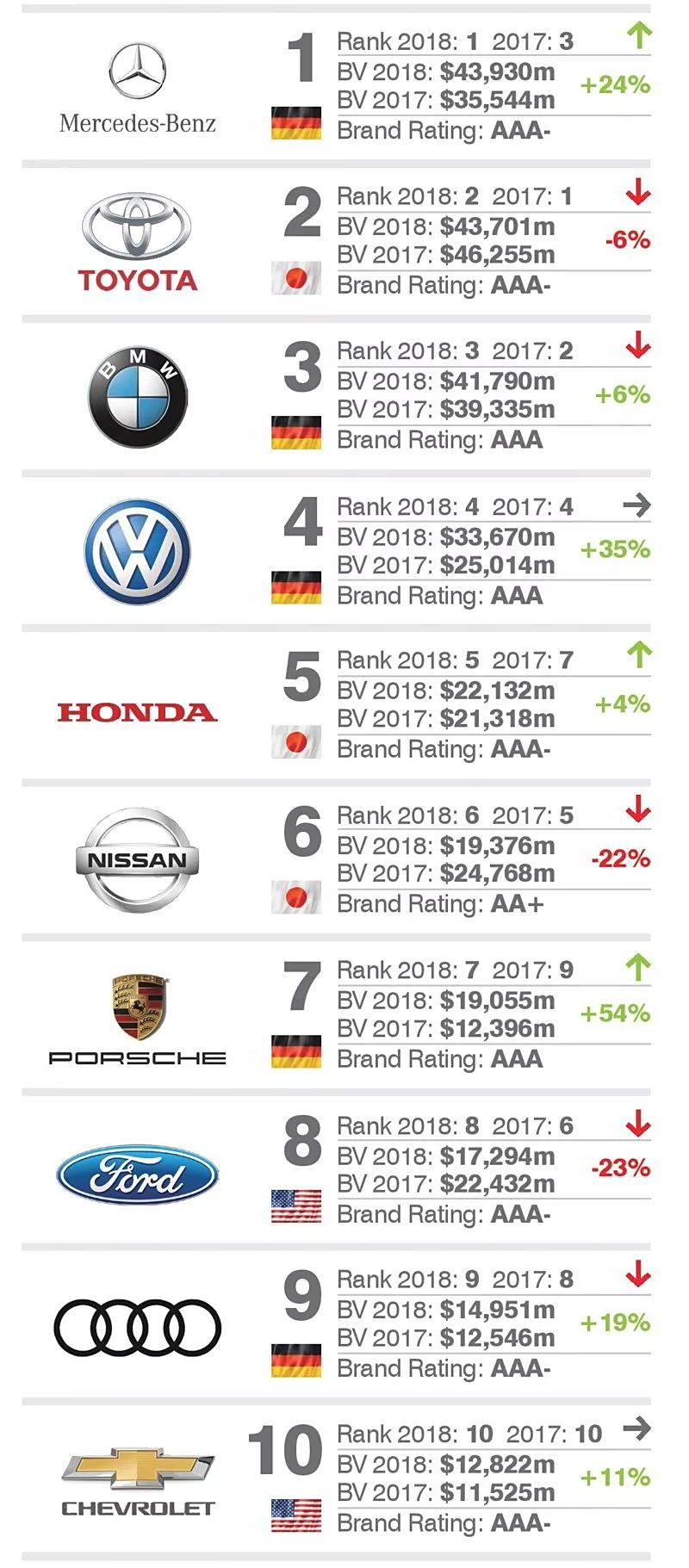 全球赛场上的汽车巨头，各国参赛汽车品牌一览