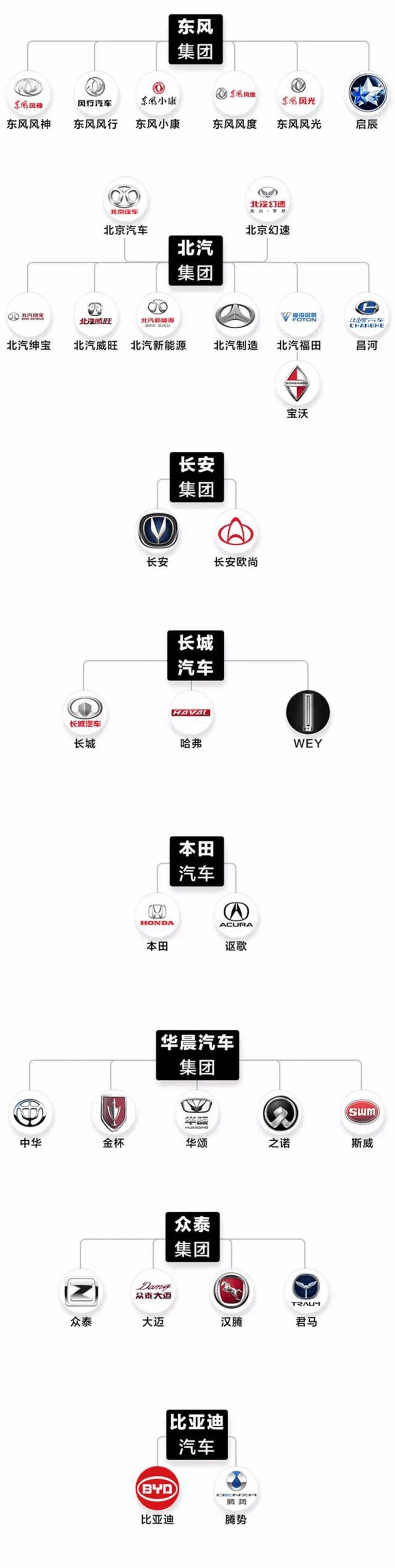 全球赛场上的汽车巨头,各国参赛汽车品牌一览