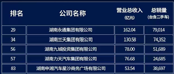 哪些汽车品牌在湖南市场表现亮眼？一探究竟！