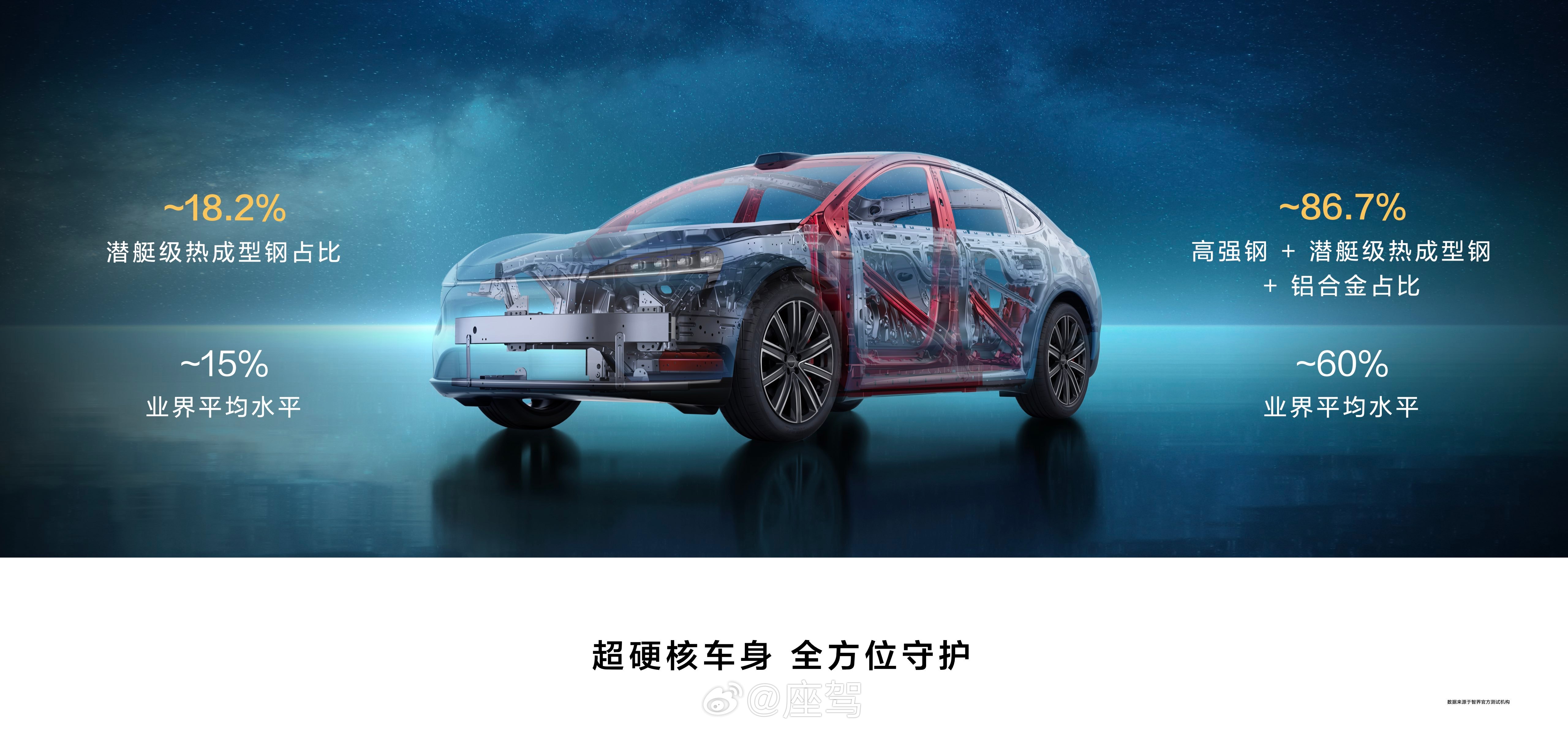 了解汽车品牌性能直播，深度剖析汽车性能，带你走进汽车的世界