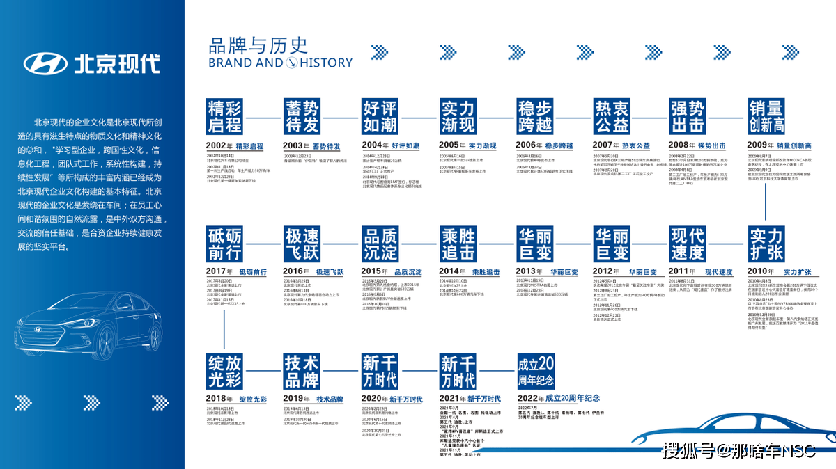现代中国汽车品牌大全，从本土到国际的飞跃之旅